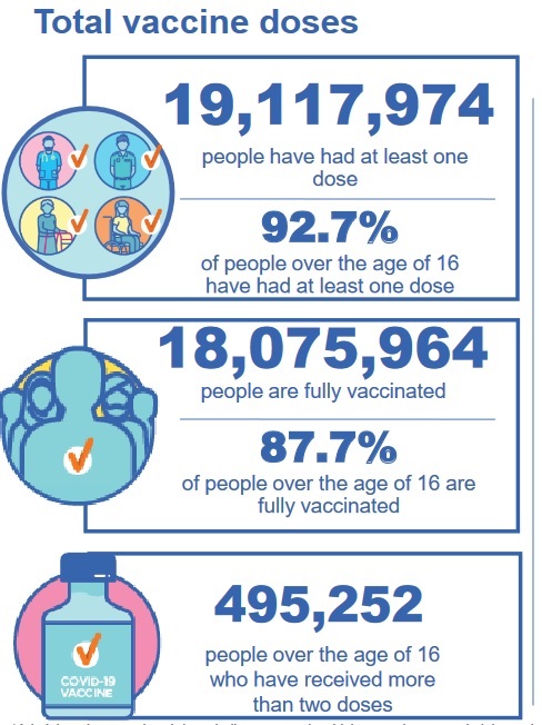 Covid-19 vakcinācijas statistika Austrālijā