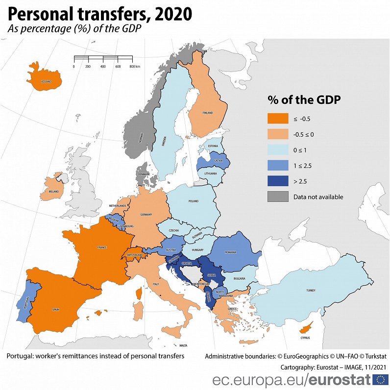 Personal transfers as % of GDP, 2020