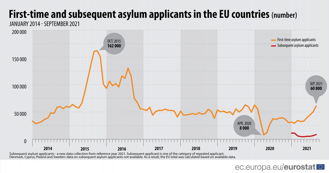 Asylum application in EU, medium-term trend