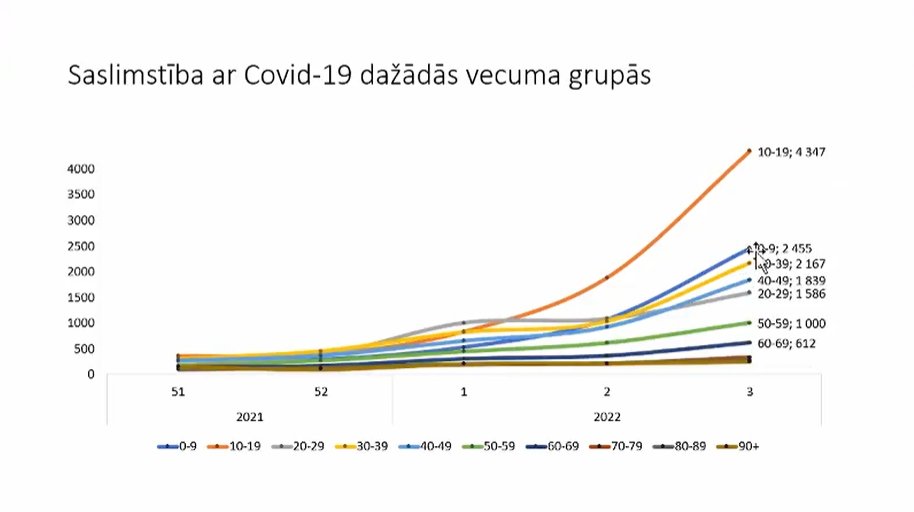 Covid-19 incidence per age group