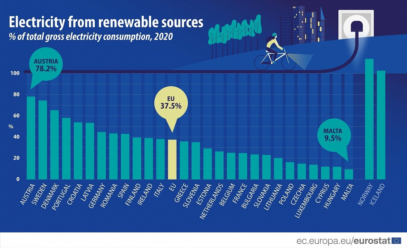 Renewable electricity 2020