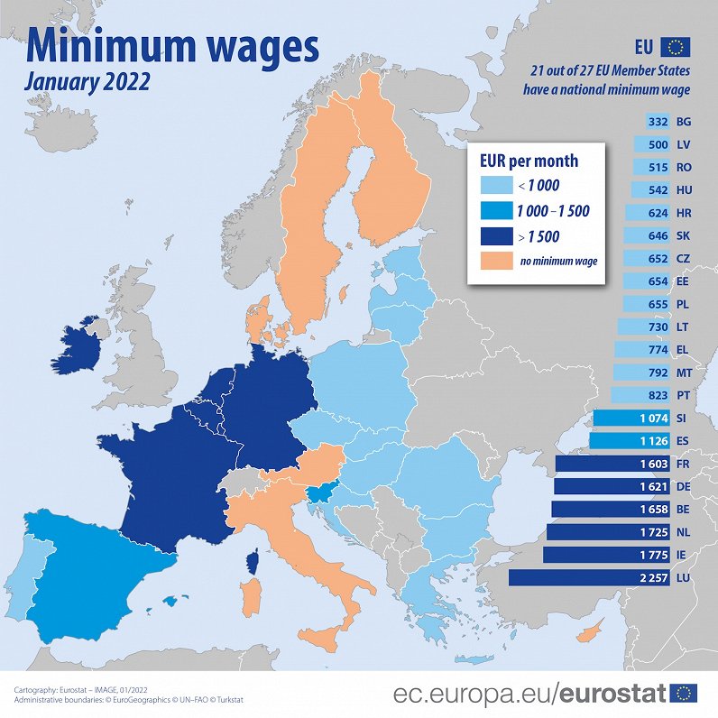 Minimum wages in EU