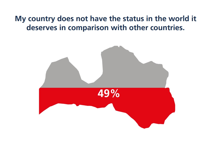 Graphic from Friedrich-Ebert-Stiftung report