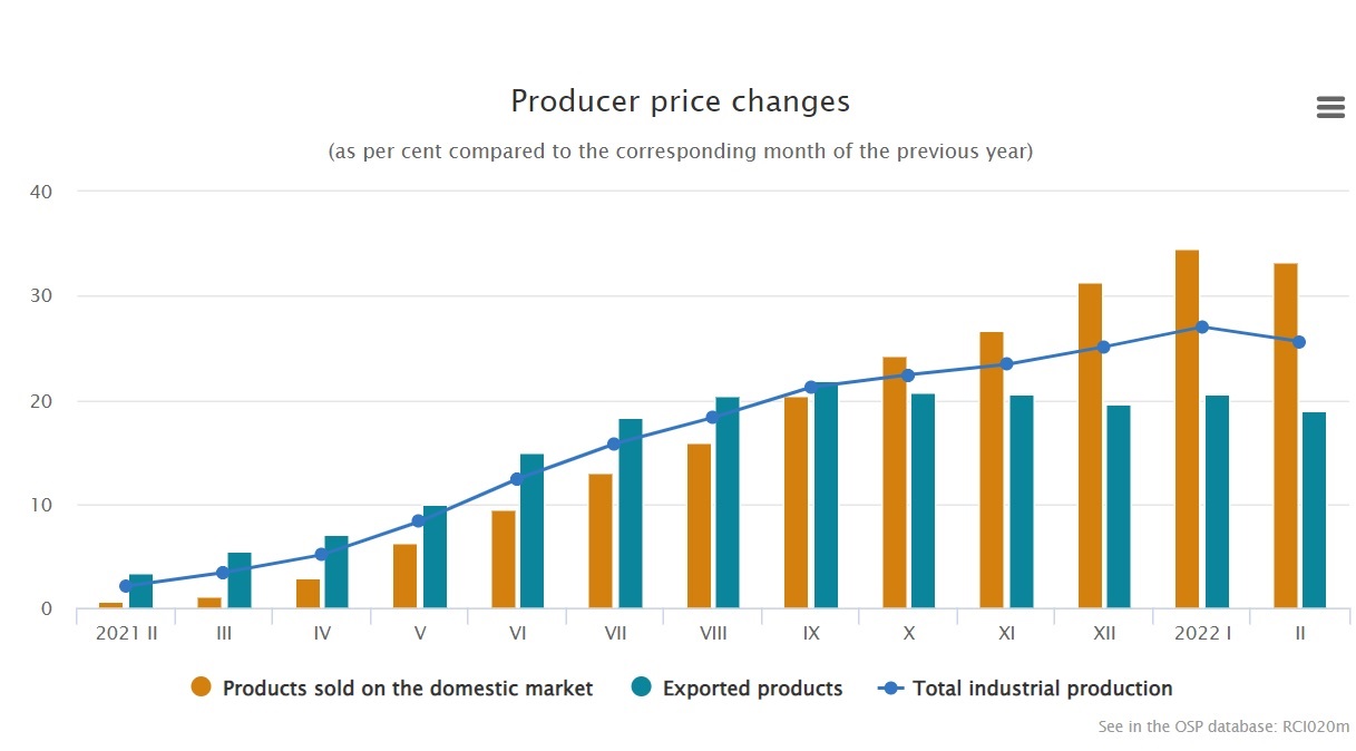 Producer prices, Feb 2020