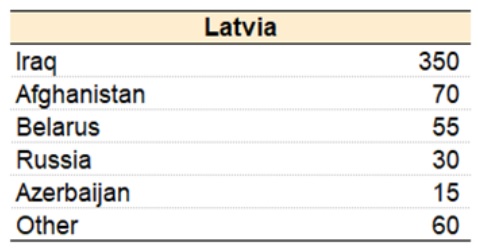 First-time asylum applications in Latvia, 2021