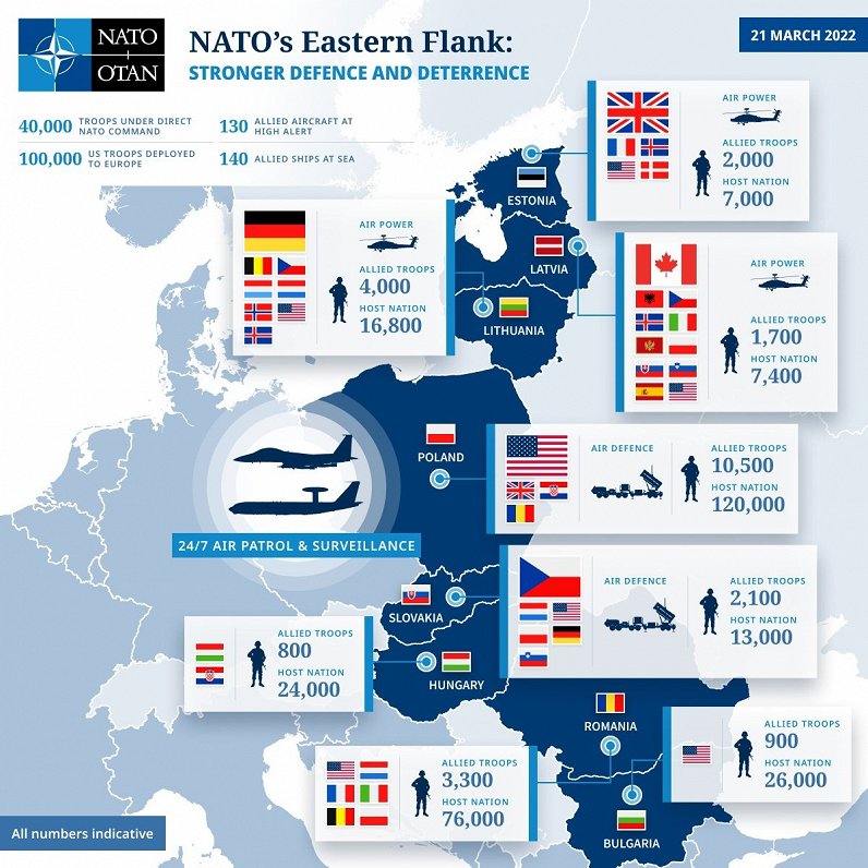 NATO spēki alianses austrumu flanga aizsardzībai