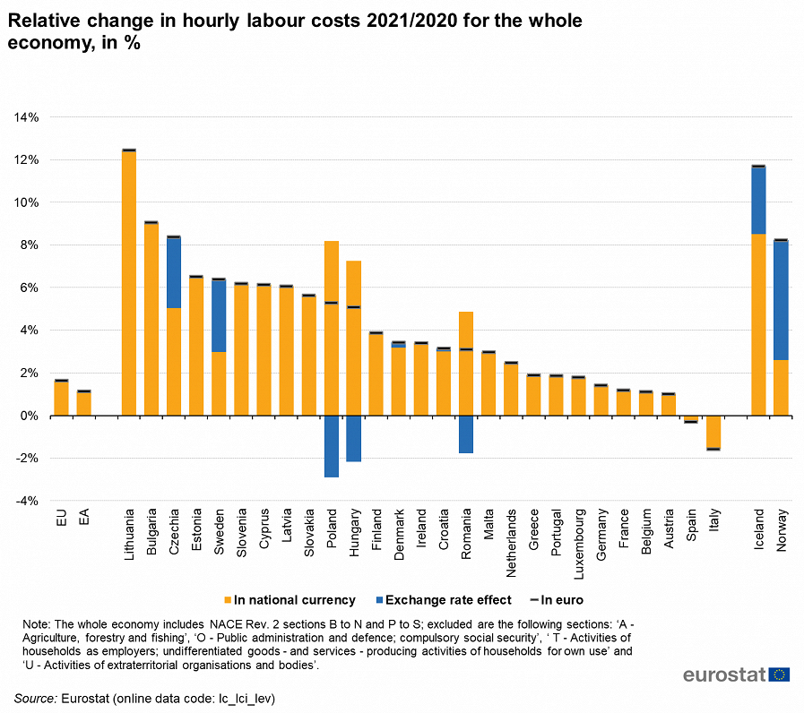 Increase in hourly labor costs, EU 2021