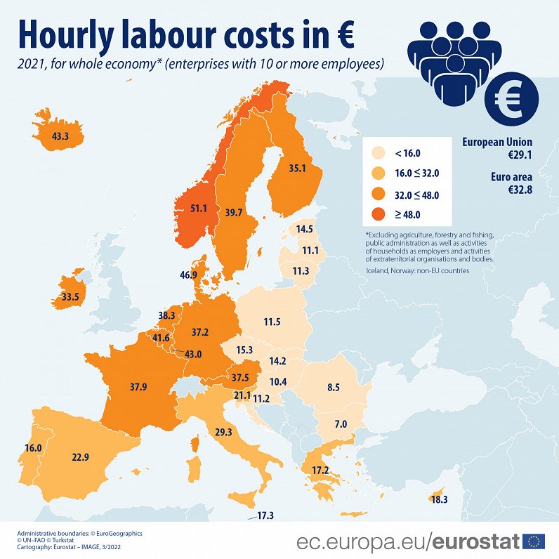 EU hourley labor costs, 2021