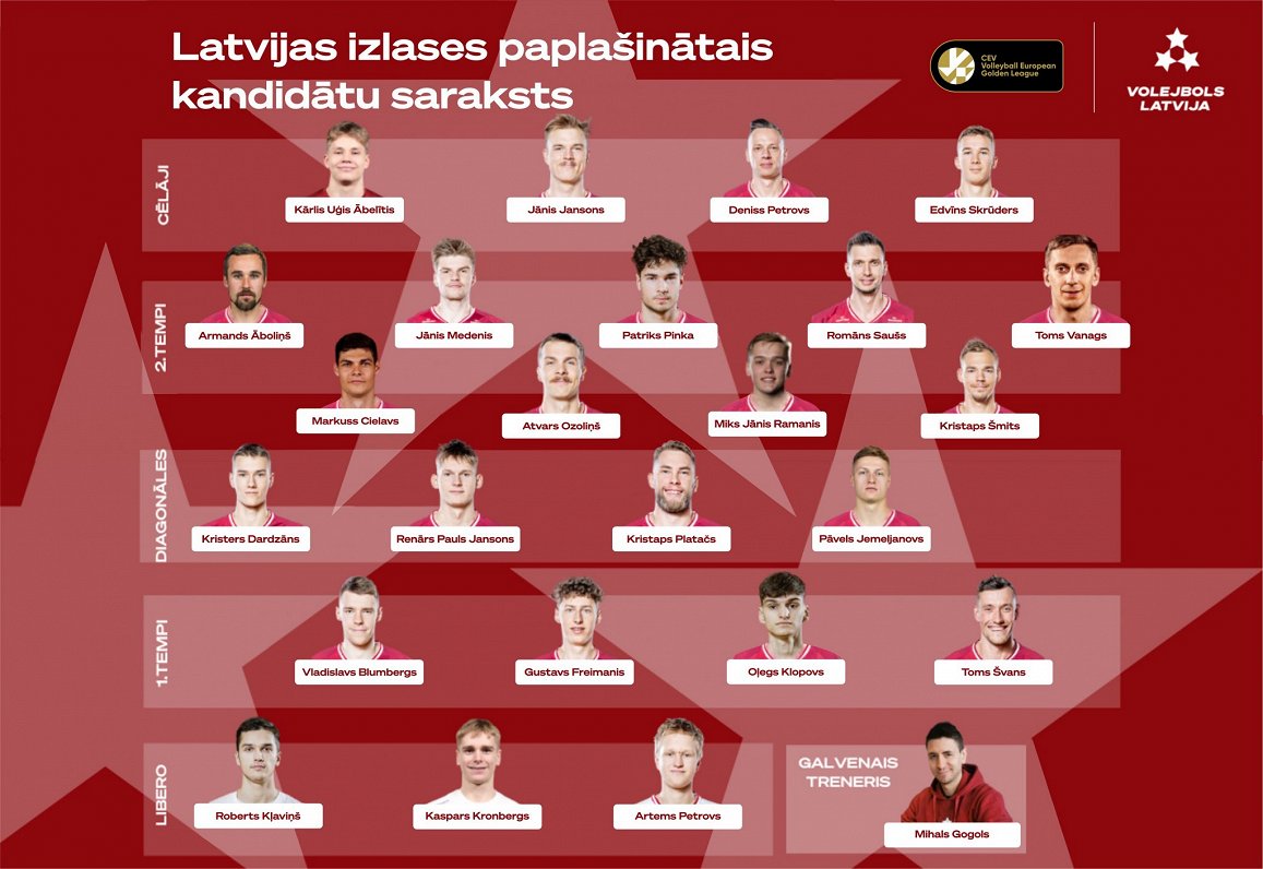 Latvijas volejbola izlases kandidāti dalībai Zelta līgā