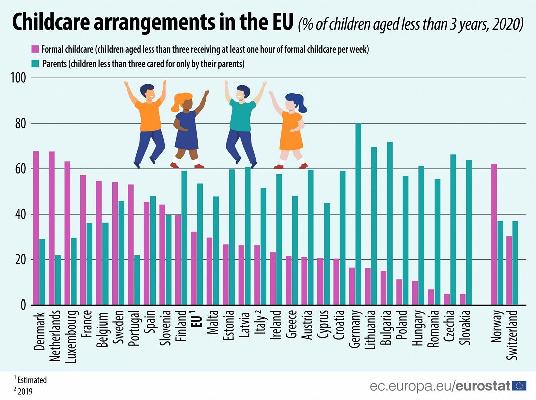 Childcare in EU, 2020