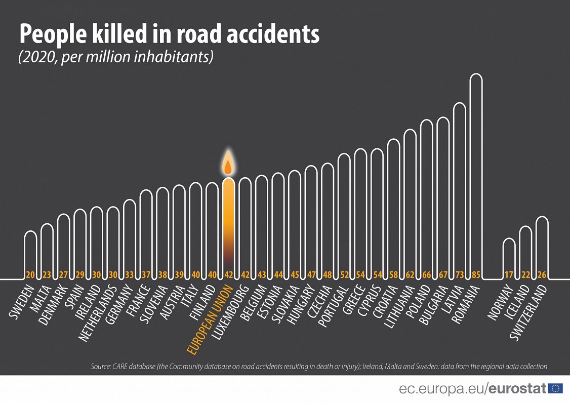 EU Road traffic fatalities, 2020