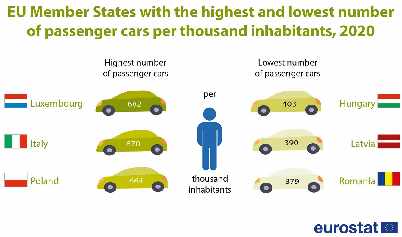 Cars in the EU, 2020