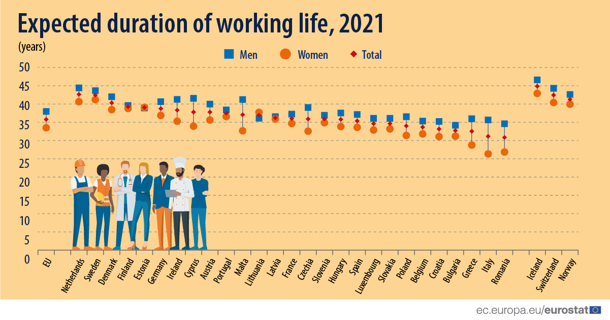 EU working life 2021