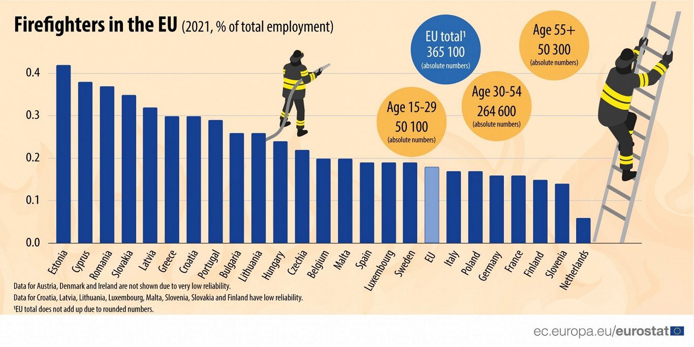 Firefighters in EU