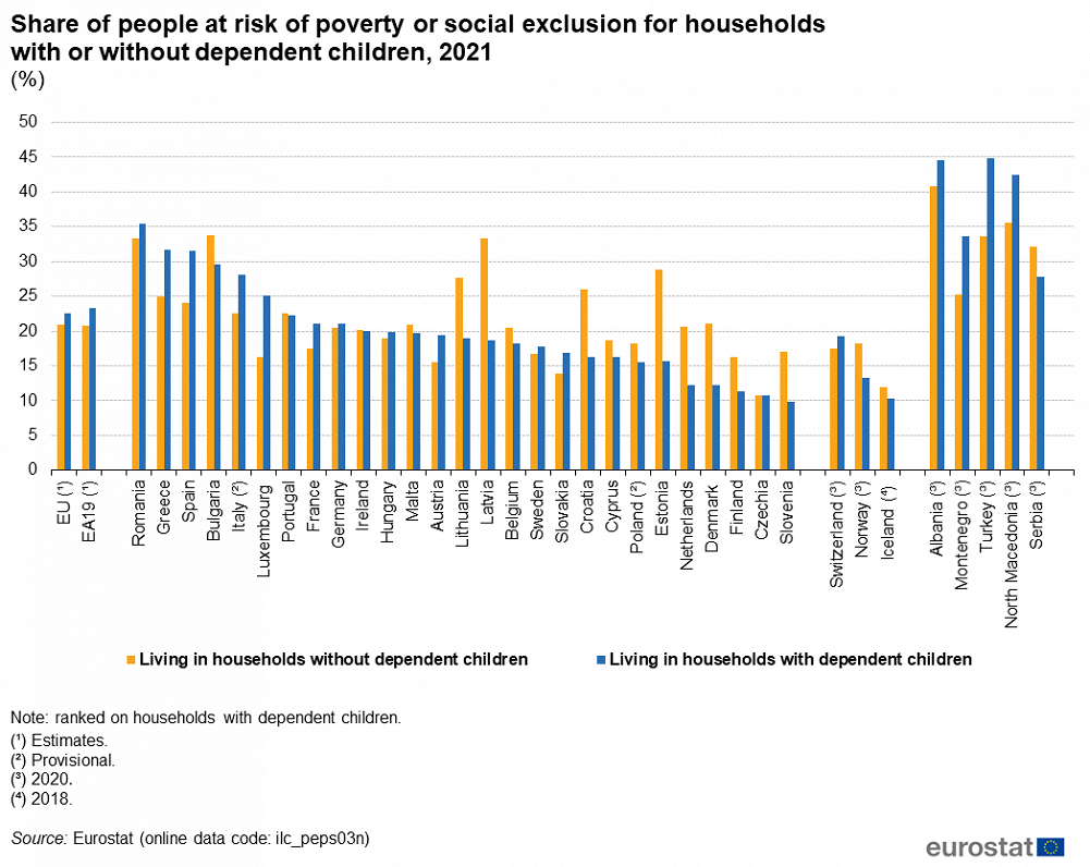 Poverty and social exclusion, 2021