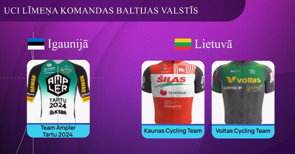 Starptautiskās Riteņbraukšanas savienības (UCI) Kontinentālā līmeņa komandas Baltijas valstīs