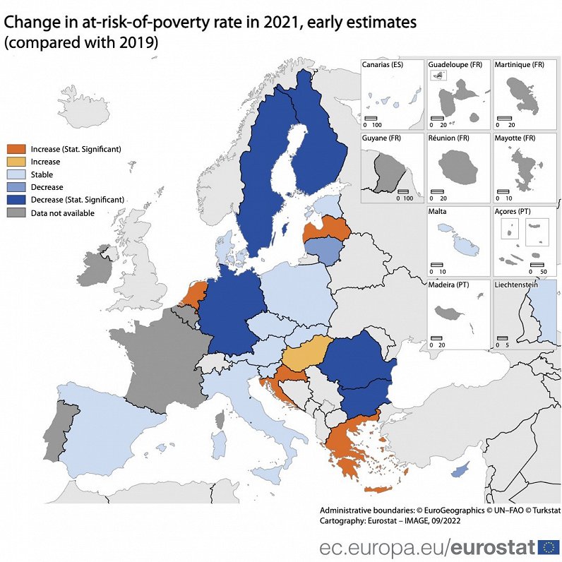 Povert rate changes in EU