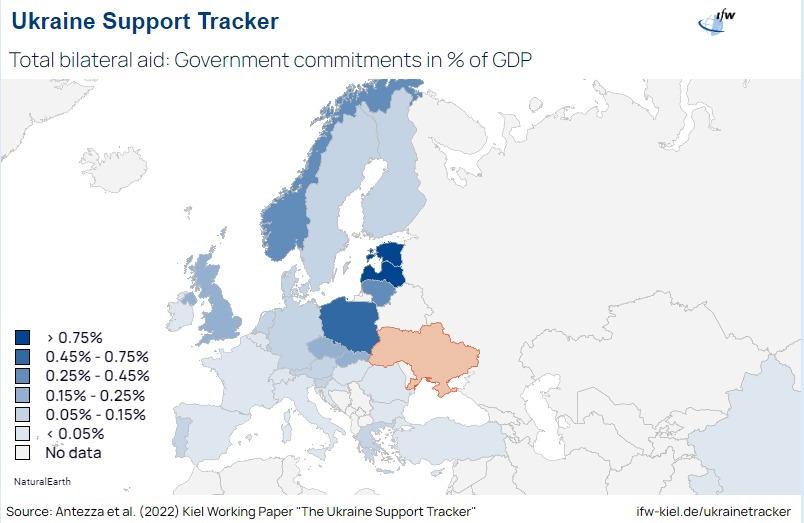 Government commitments in % of GDP to Ukraine