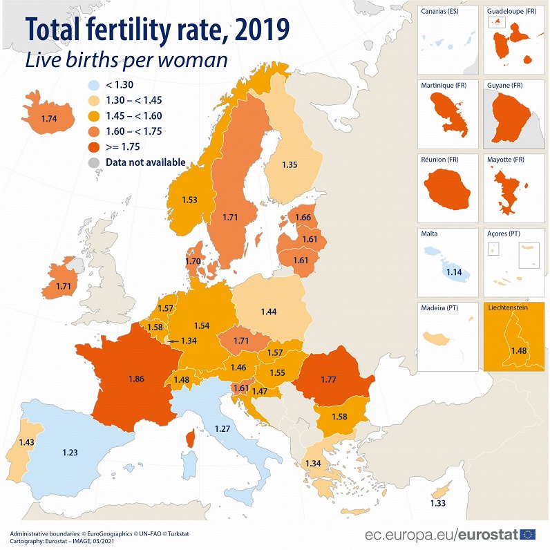Dzimstības līmenis Eiropas Savienības valstīs. Bērni vidēji uz vienu sievieti. 2019. gada dati