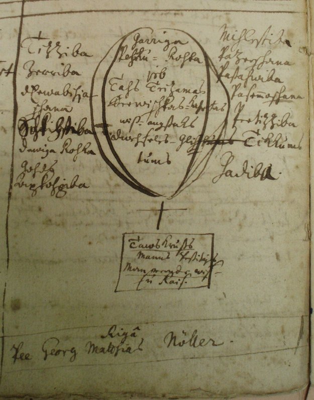 S.G.Dīca zīmētā titullapa “Garīgas pērļu rotas” manuskriptā (pirms 1711).