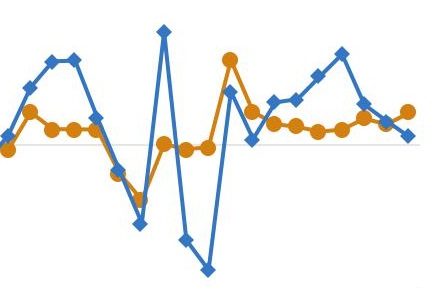 Chart, graph, data