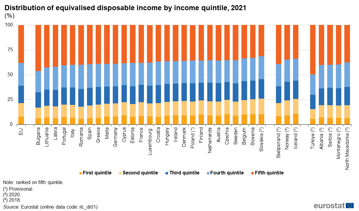Eurostat data on income, 2021