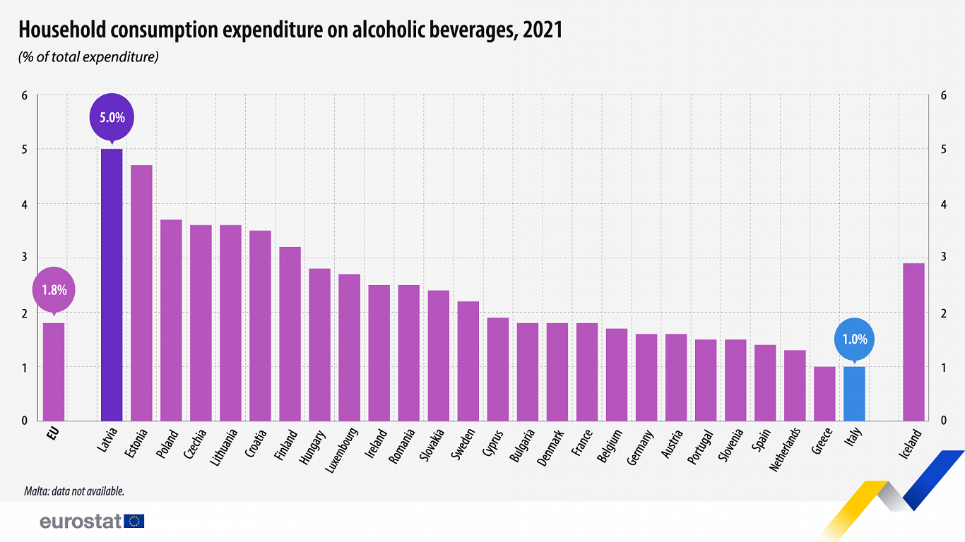Household expenditure on alcoholic beverages, 2021