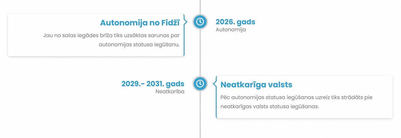'Jaunlatvija' independence timeline