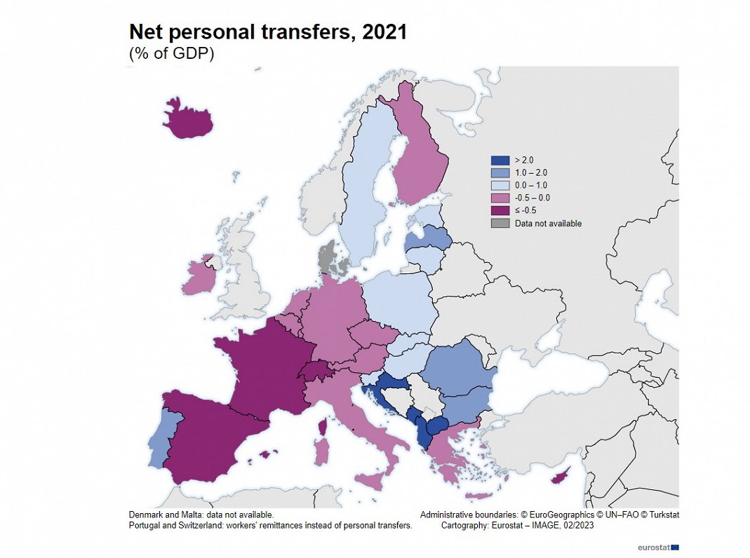 Net personal transfers in EU