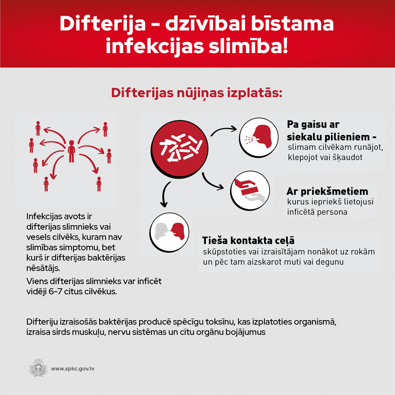 Diphtheria information in Latvian