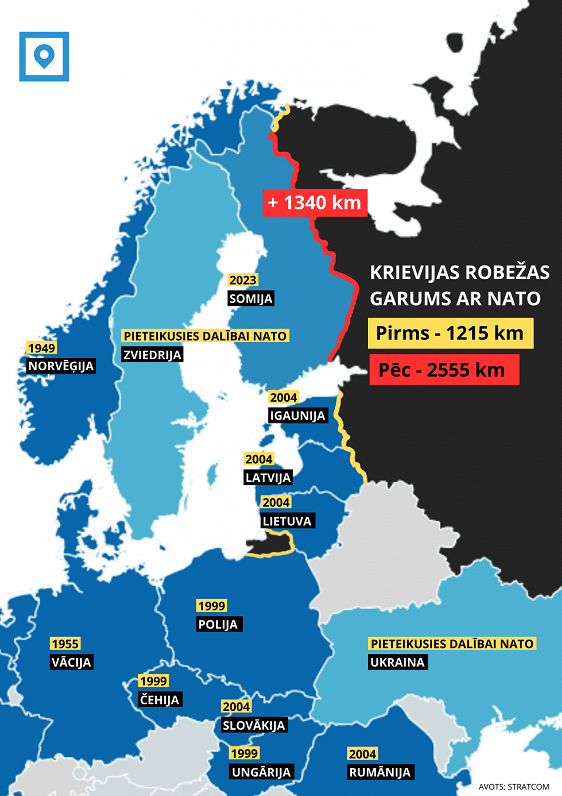 Krievijas robežas garums ar NATO