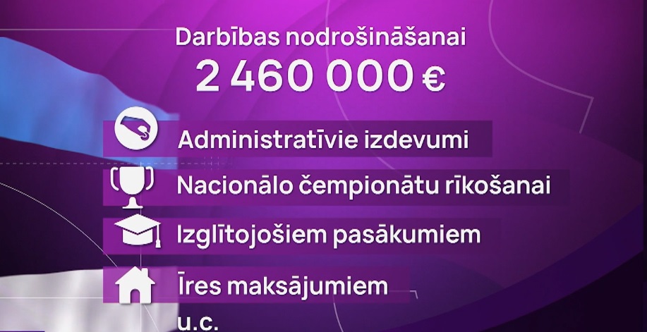 Finansējums Igaunijas sportā