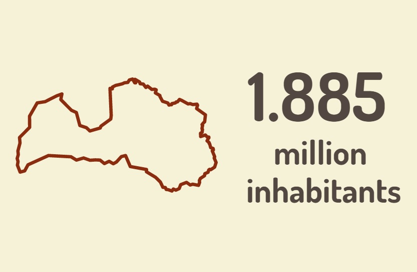 Latvia population, April 1, 2023