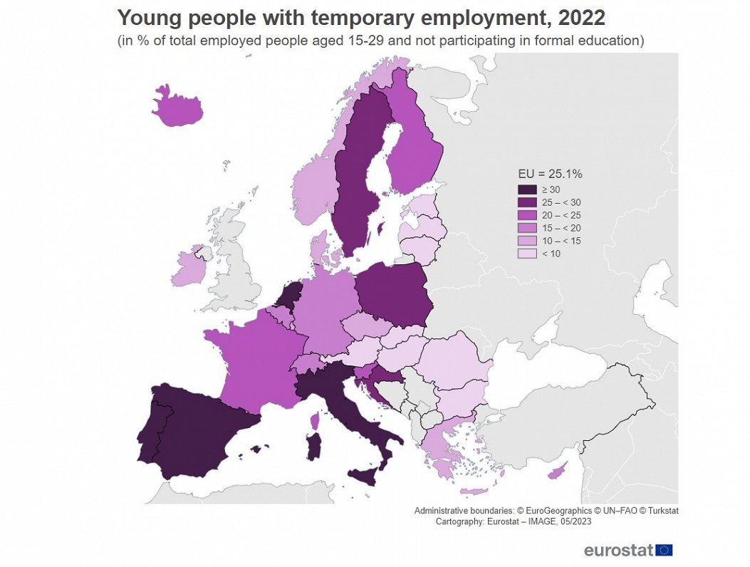 Teporary work contracts among young people