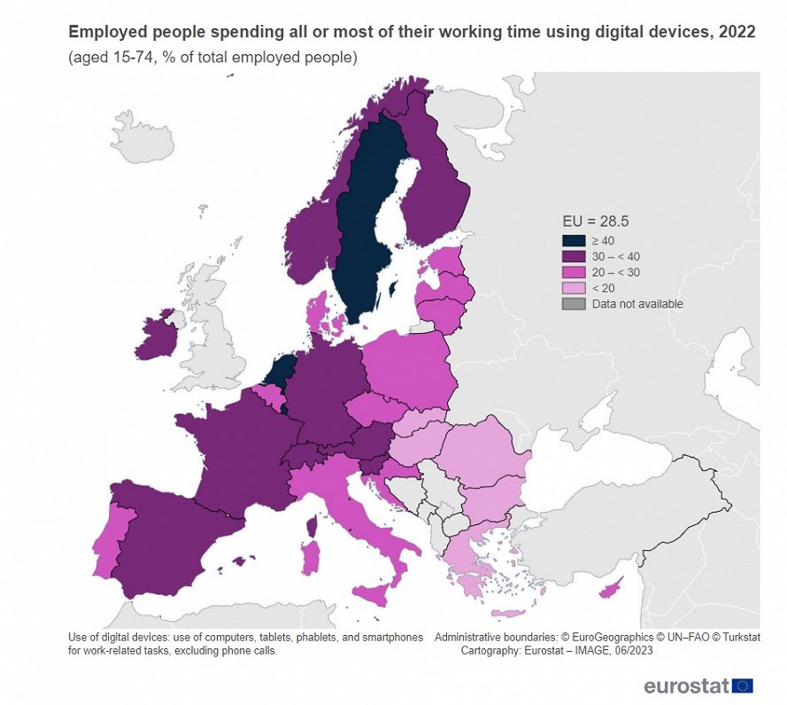 Digital device use at work, 2022