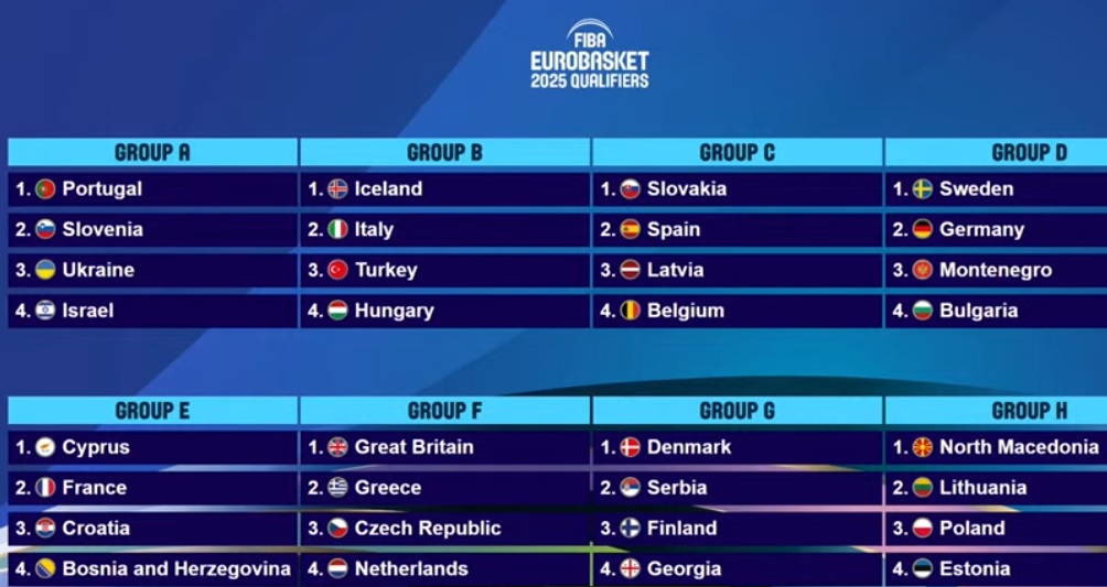 Квалификационные группы чемпионата Европы 2025 года
