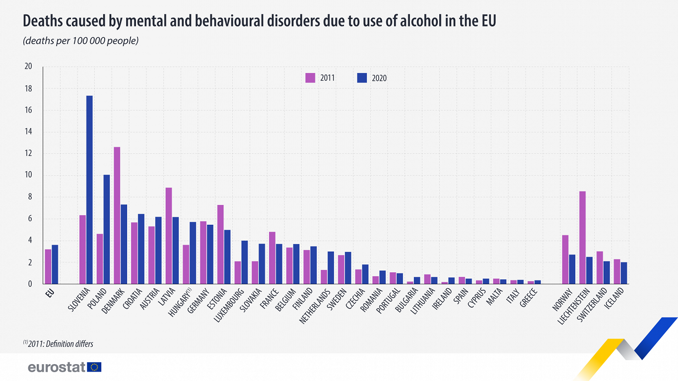 Deaths caused by alcohol related mental and behavioural disorders