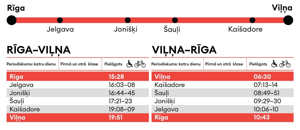 Pasažieru vilciena Viļņa-Rīga grafiks