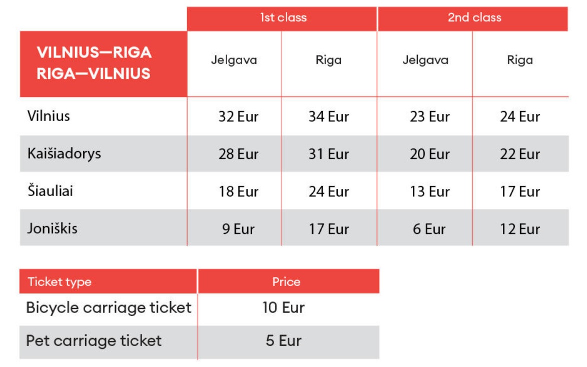 Biļešu cenas vilcienā Rīga-Viļņa