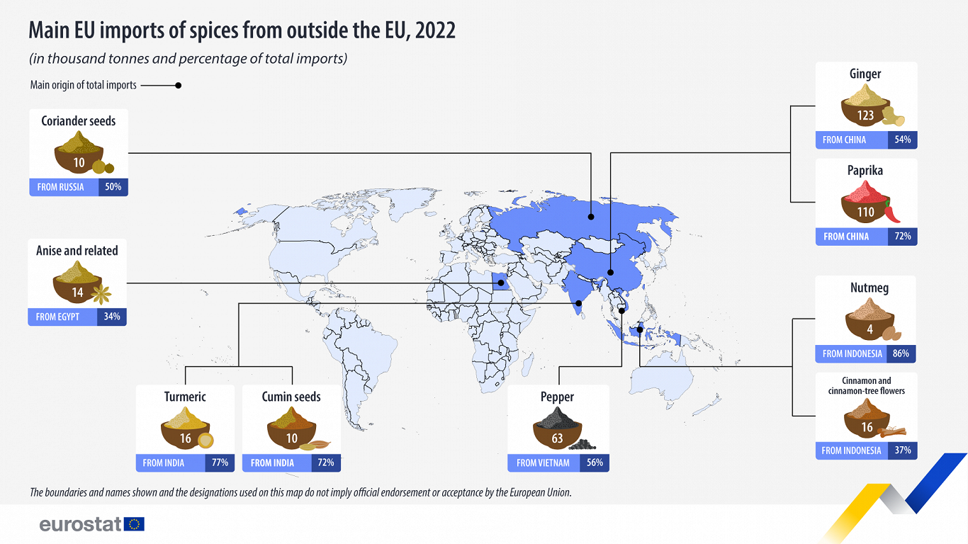 Spice imports into EU, 2022
