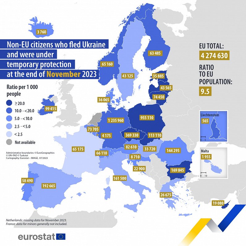 Ukrainian refugees in Europe, Nov 2023