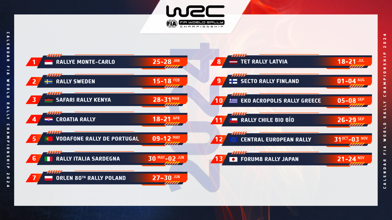 WRC 2024. gada sezonas kalendārs.