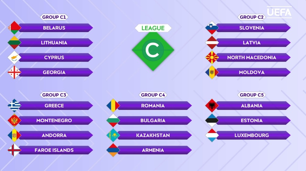 Eiropas kvalifikācijā salozētās C līgas grupas