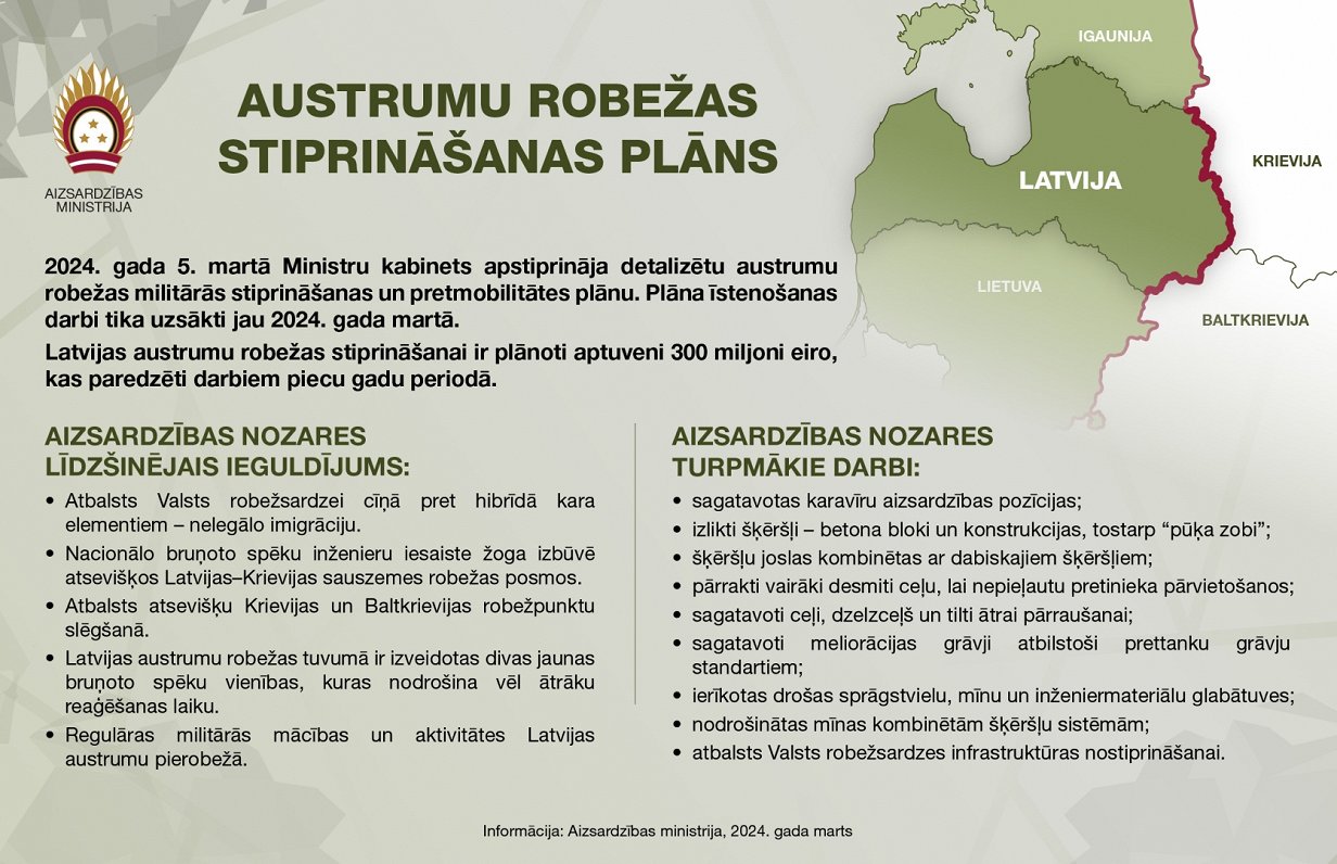 Latvia eastern border reinforcement plan
