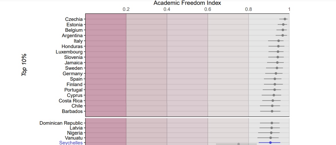 Academic Freedom Index, 2024