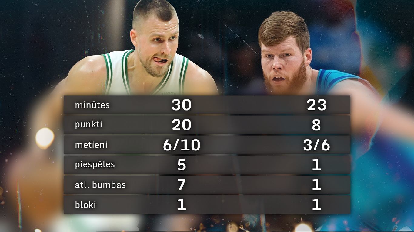 Kristapa Porziņģa (pa kreisi) un Dāvja Bertāna statistika &quot;Celtics&quot; un &quot;Hornets&quot;...