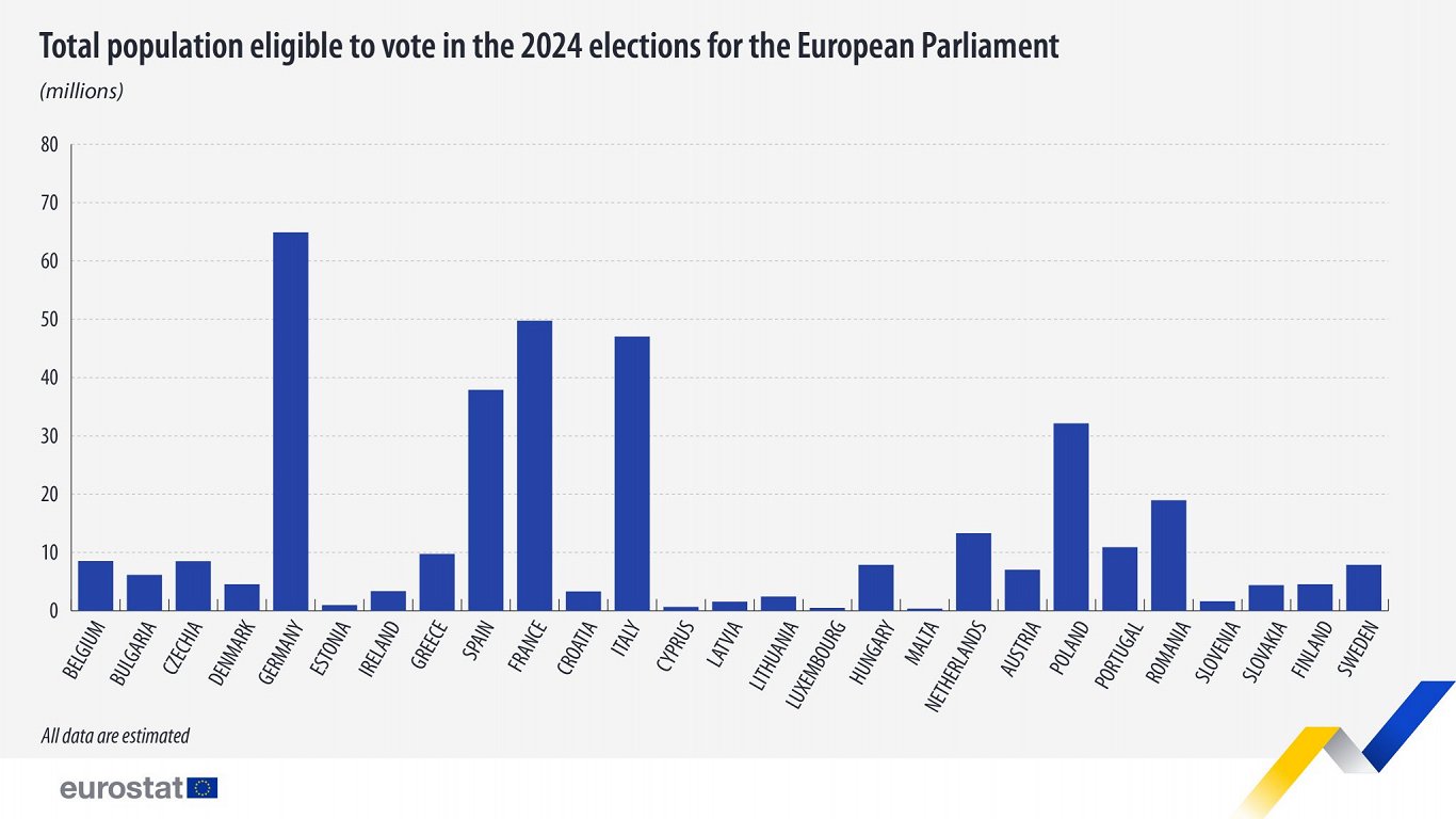 Voting populations in EU, 2024