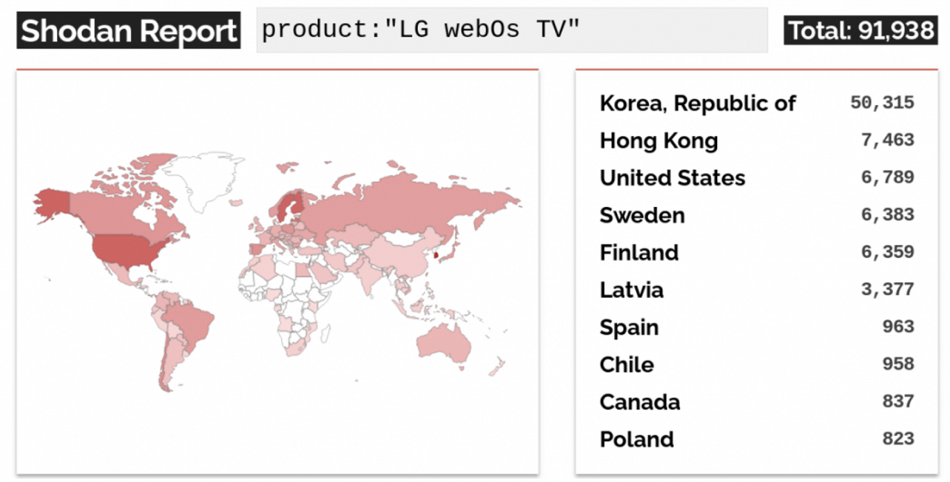 LG televizoru īpašnieki Latvijā lūdza pārbaudīt drošības atjauninājumus / Raksts