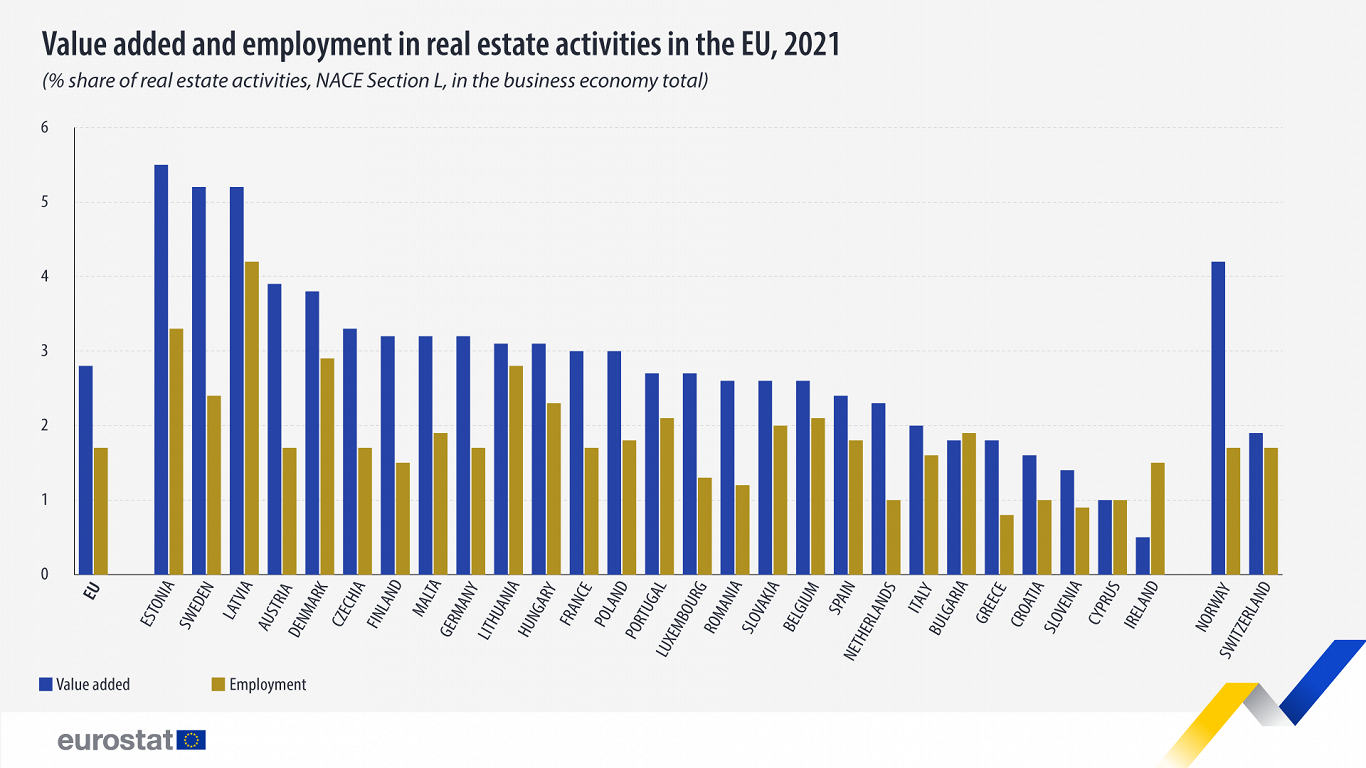 Real estate sector, 2021