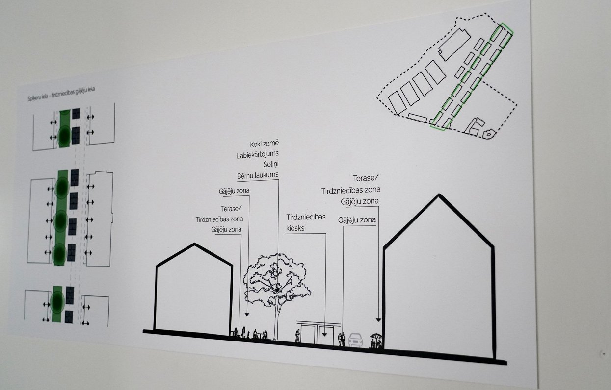 Rīgas Centrāltirgus telpiskās attīstības koncepcijas prezentācijas pasākums.